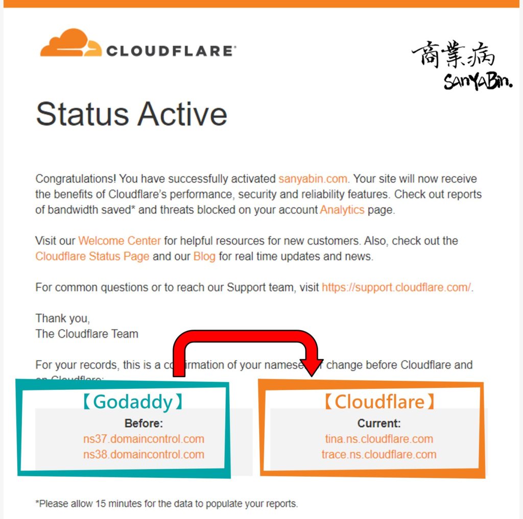 dns-cloudflare-mail-received