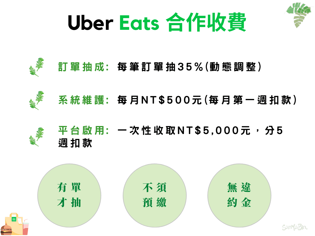 Uber Eats合作收費模式